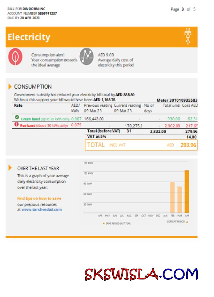 Albania Albanian Power Corporation